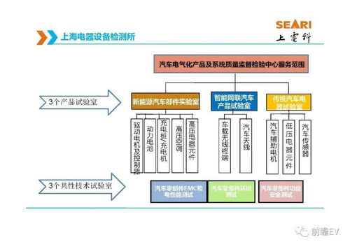 新能源汽車電驅動系統產品標準與北京信息系統集成服務概覽